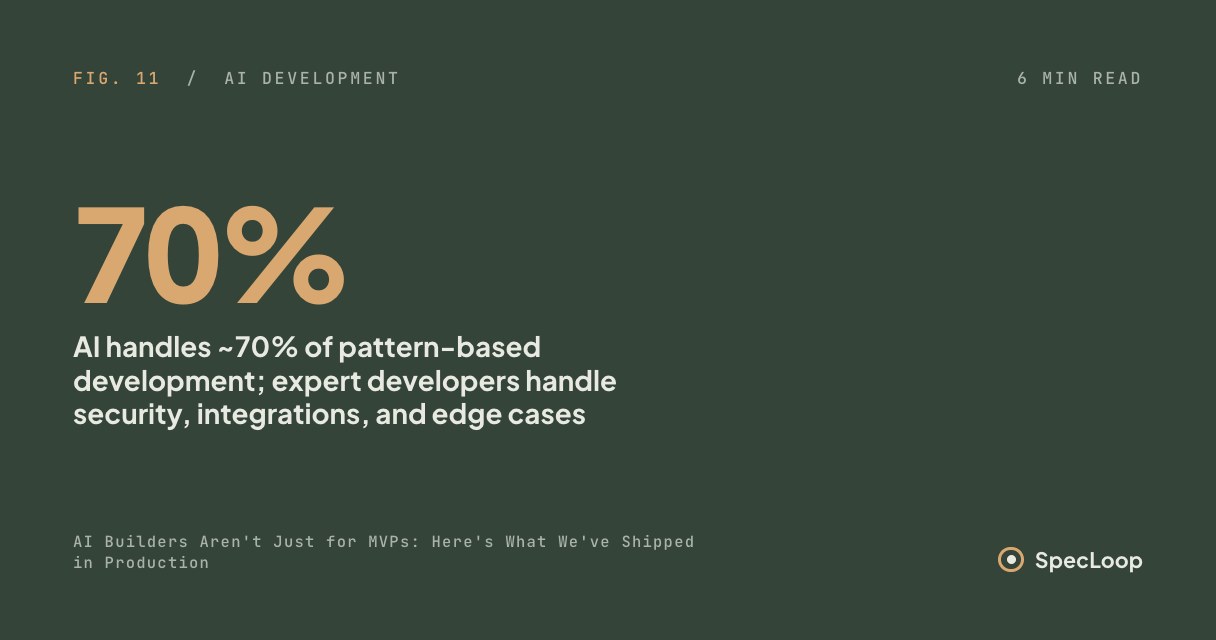 AI Builders Aren't Just for MVPs: Here's What We've Shipped in Production