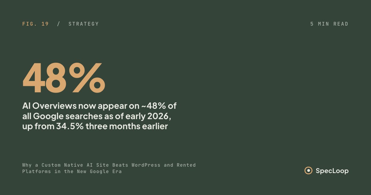 Why a Custom Native AI Site Beats WordPress and Rented Platforms in the New Google Era