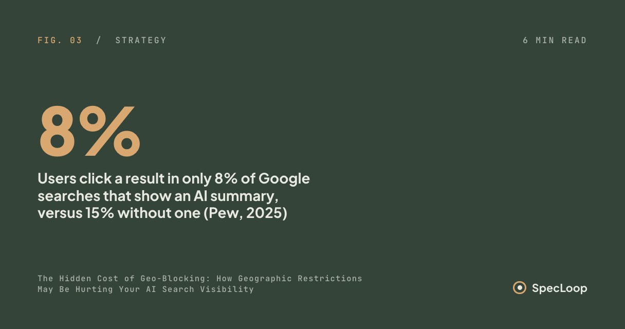 The Hidden Cost of Geo-Blocking: How Geographic Restrictions May Be Hurting Your AI Search Visibility