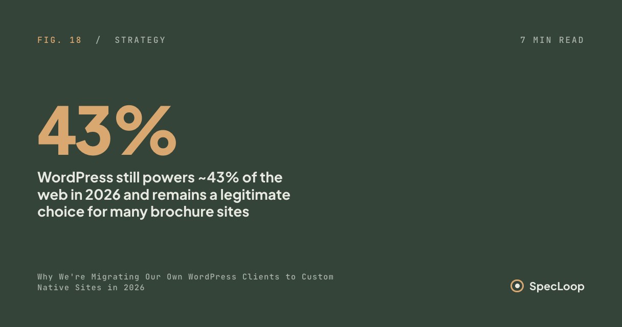 Why We're Migrating Our Own WordPress Clients to Custom Native Sites in 2026